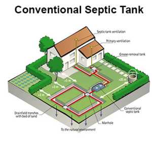 plumbing services